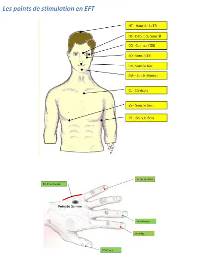 EFT-points-de-tapping
